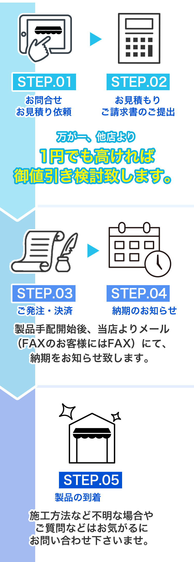 ご注文の流れ(DIY用・オーニング生地物販の場合)