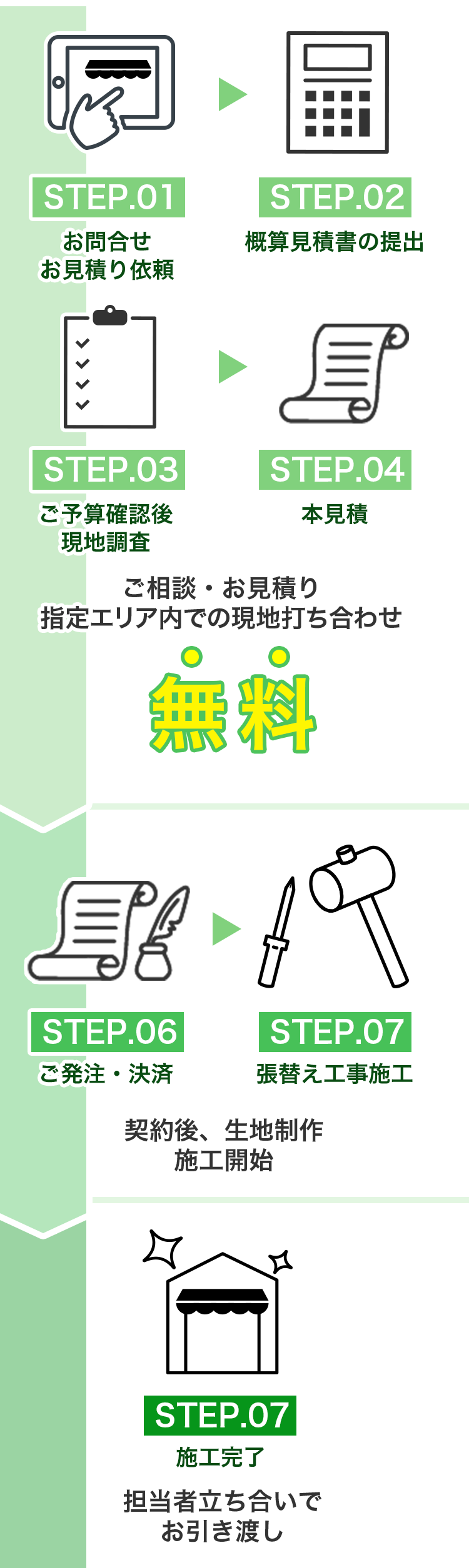 ご注文の流れ(施工工事依頼の場合)