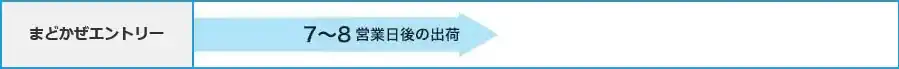 納期のご案内