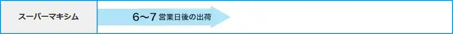 納期のご案内
