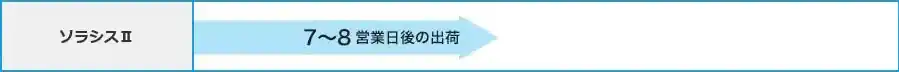 納期のご案内
