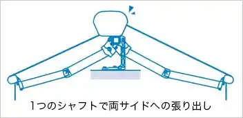 エルバーネメロディの特徴イメージ