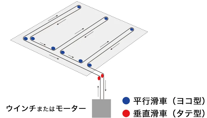 ウインチ式