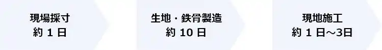 現場採寸約１日　生地・鉄骨製造約10日　現地施工約1～3日