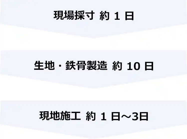 現場採寸約１日　生地・鉄骨製造約10日　現地施工約1～3日