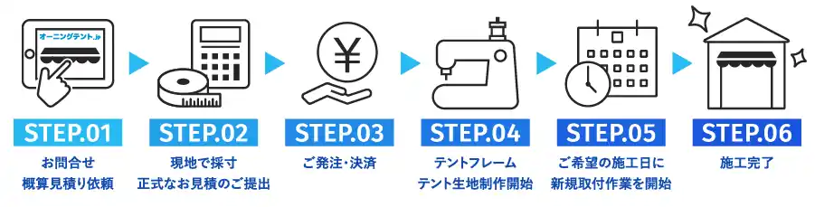 新設の場合の基本的な注文の流れ