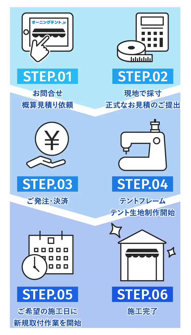新設の場合の基本的な注文の流れ