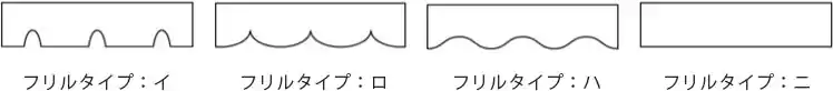 フリルの形状パターン