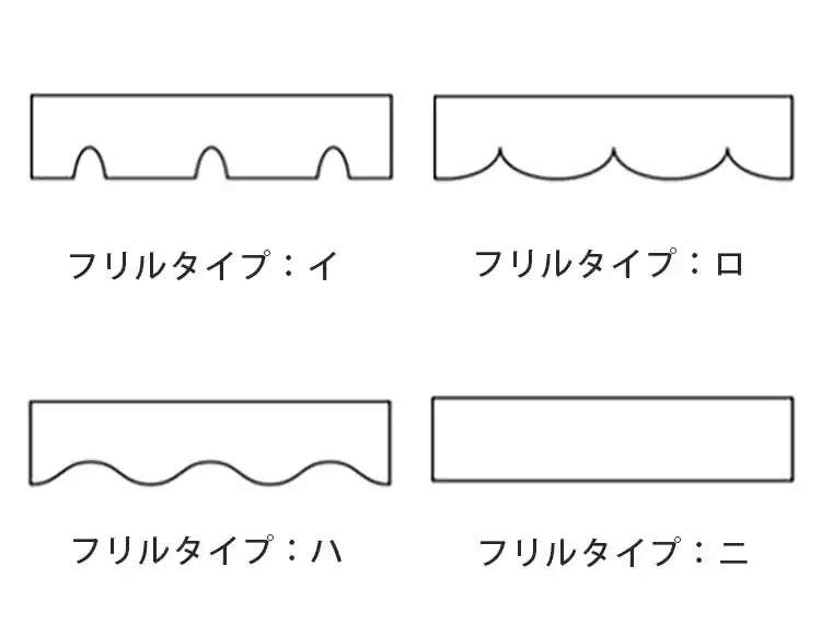 フリルの形状パターン